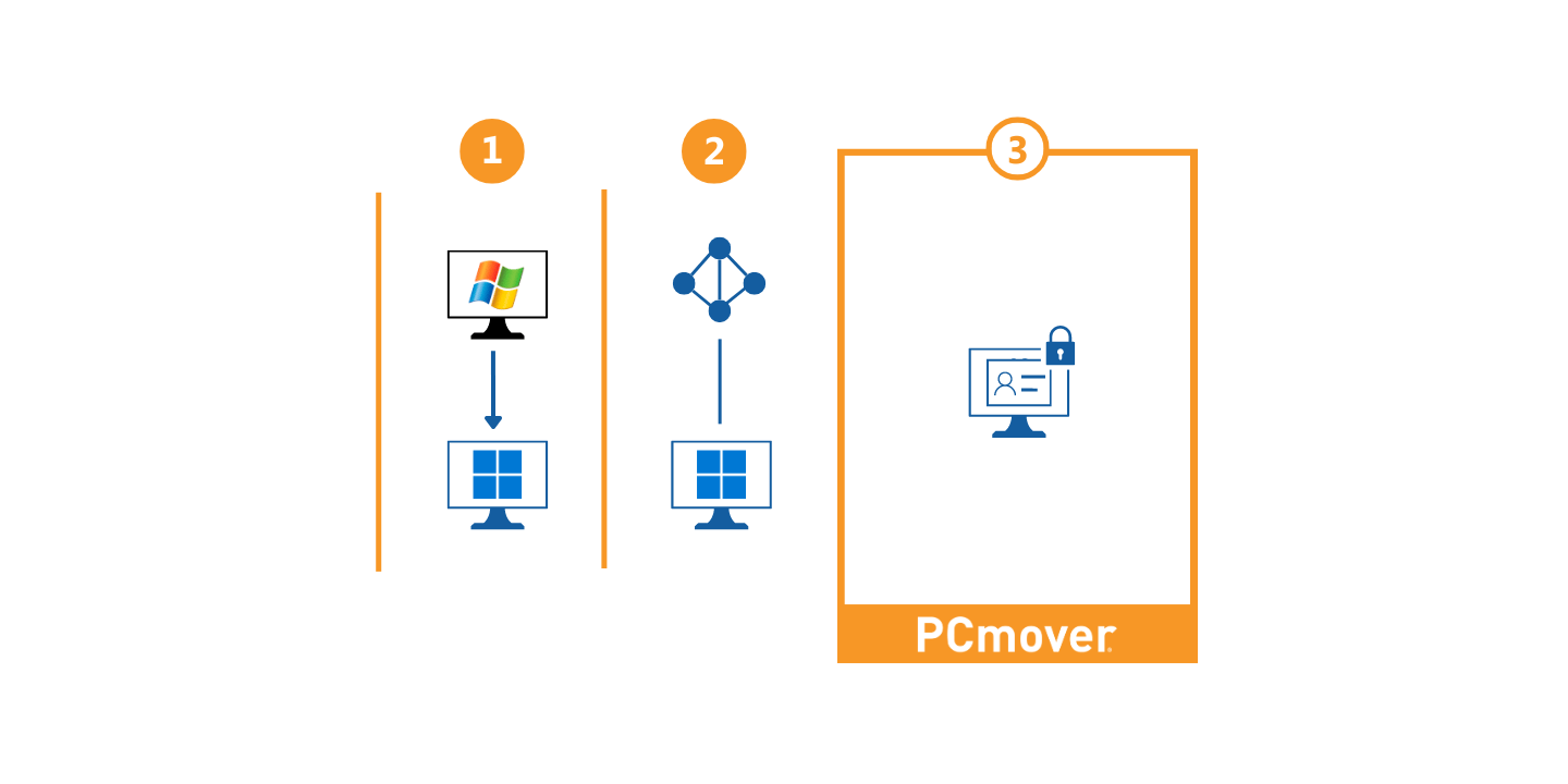 Windows Endpoint Migrations Made Easy with Laplink® PCmover®- Best ...